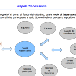 Napoli riscossione